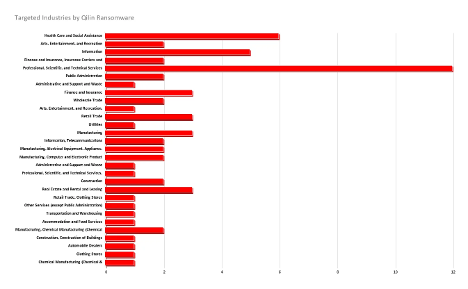 A graph with red bars