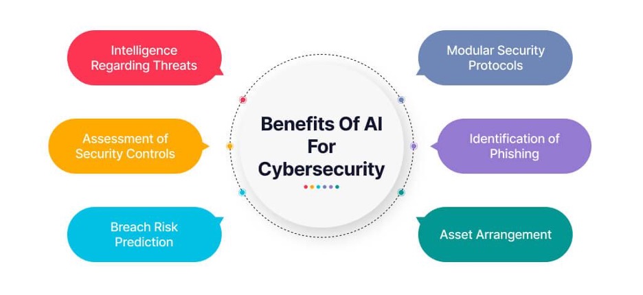 Cybersecurity Evolution