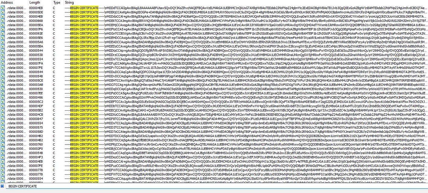 Additional Certificates