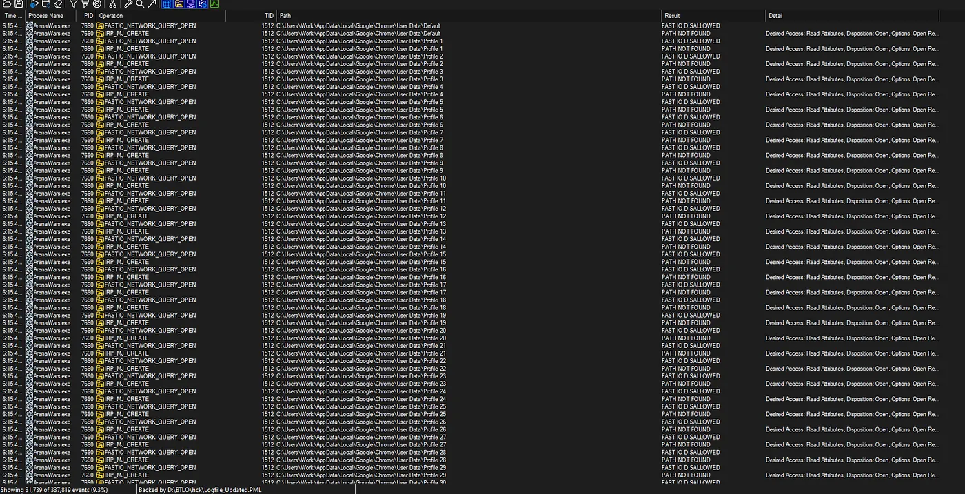 Process Monitor Activity