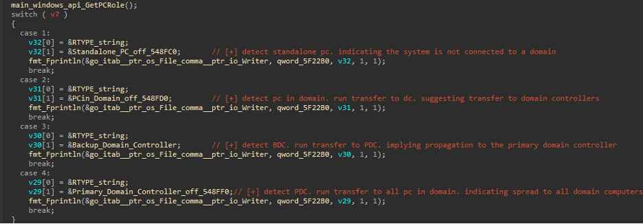 Network_Footprinting_The _Domain_Role_Check