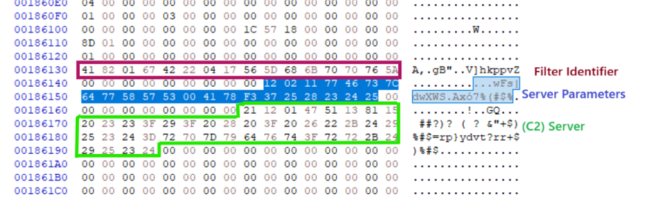 PolarEdge Backdoor configuration