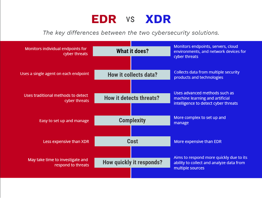 EDR/XDR