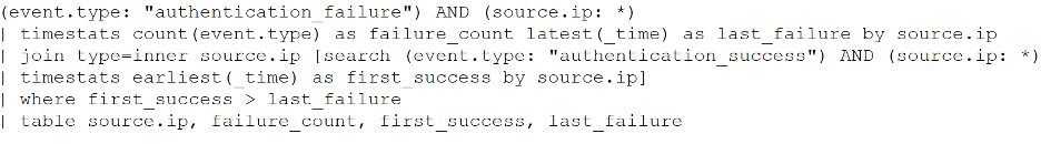 Correlation Rule Example