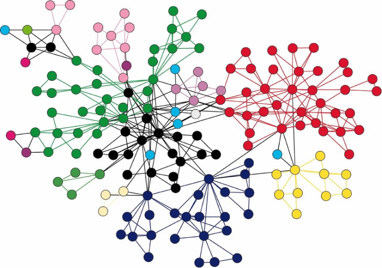 Event Flow Visualization