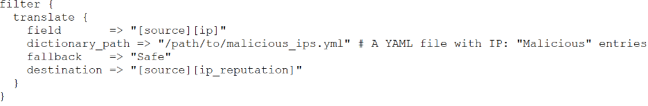 Logstash Translate Example