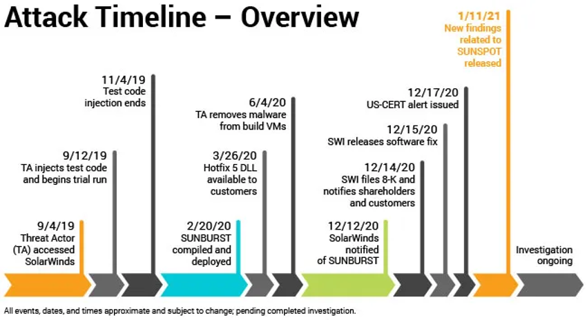 Case Study