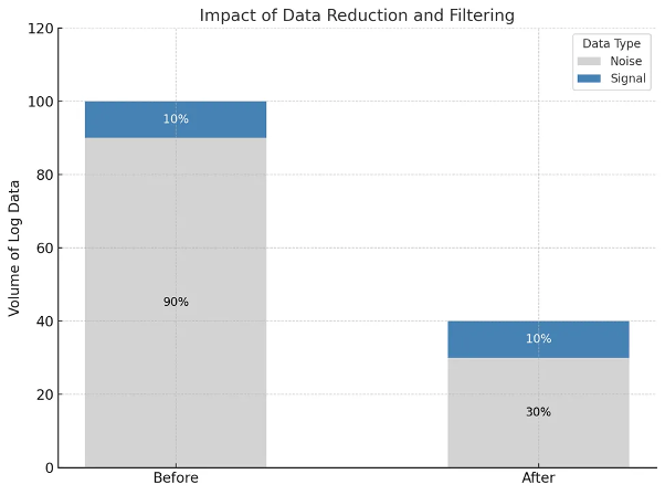 Data Reduction